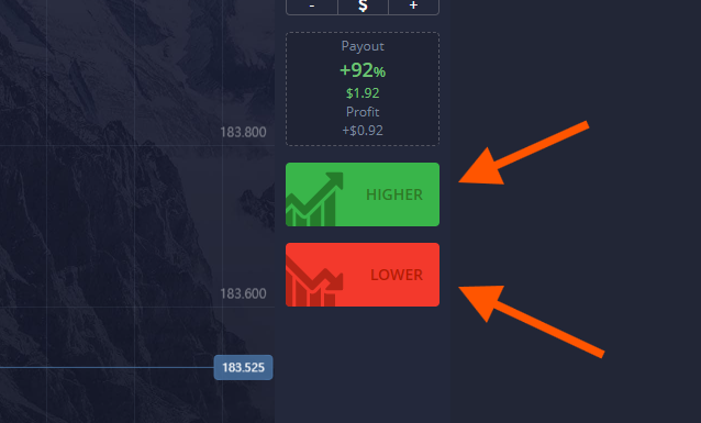 Pocket option prediction