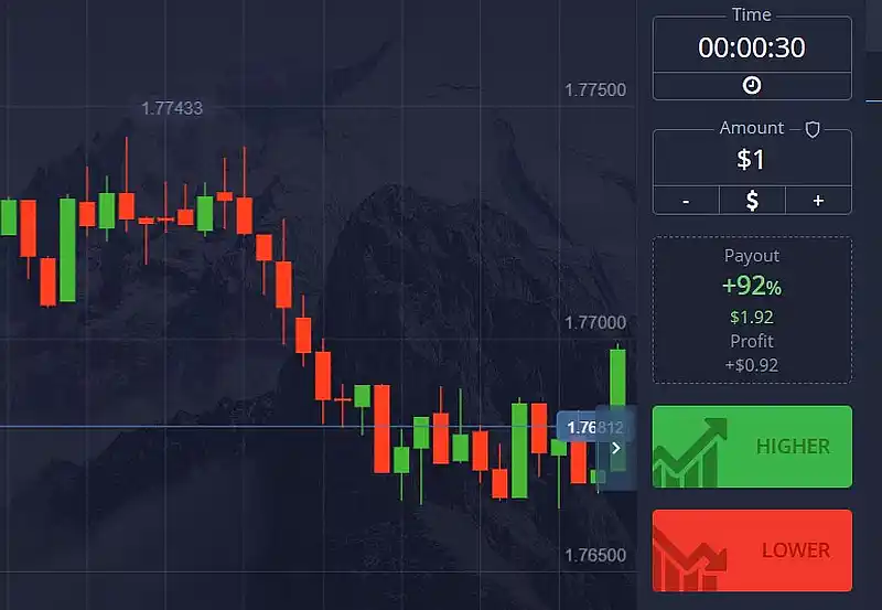 Short-Term Trading