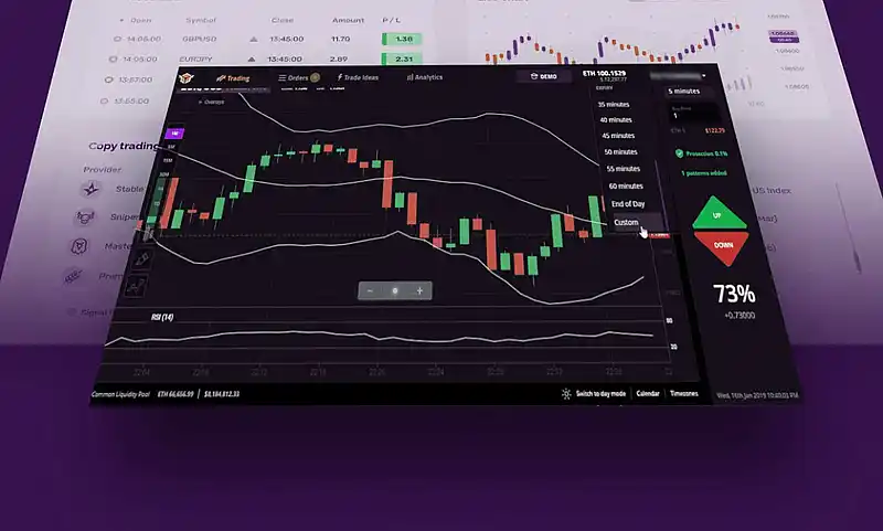 AI Strategies in Binary Options Trading