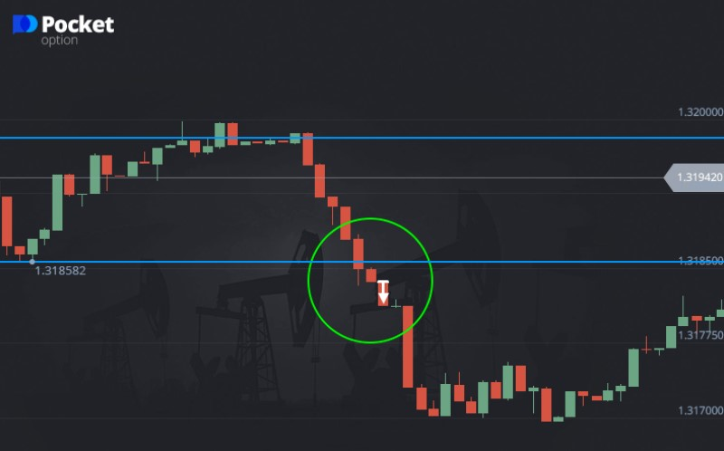 PocketOption Breakout Trading