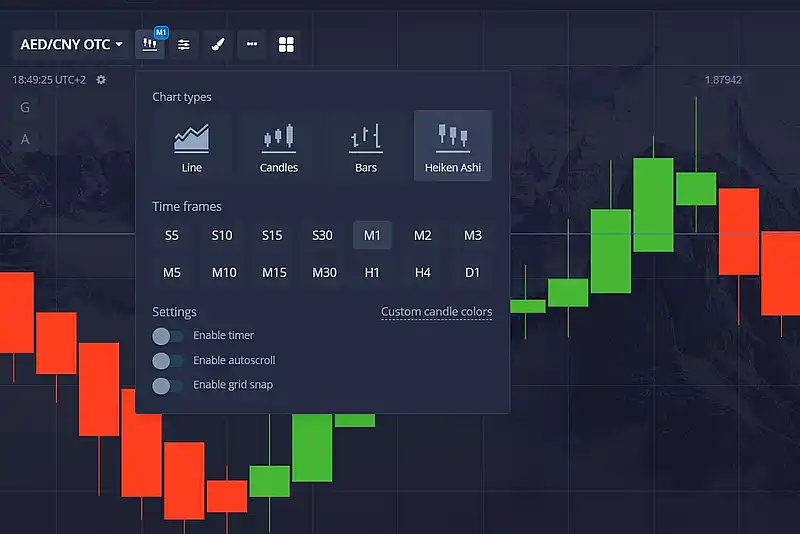 Pocketoption Chart Types