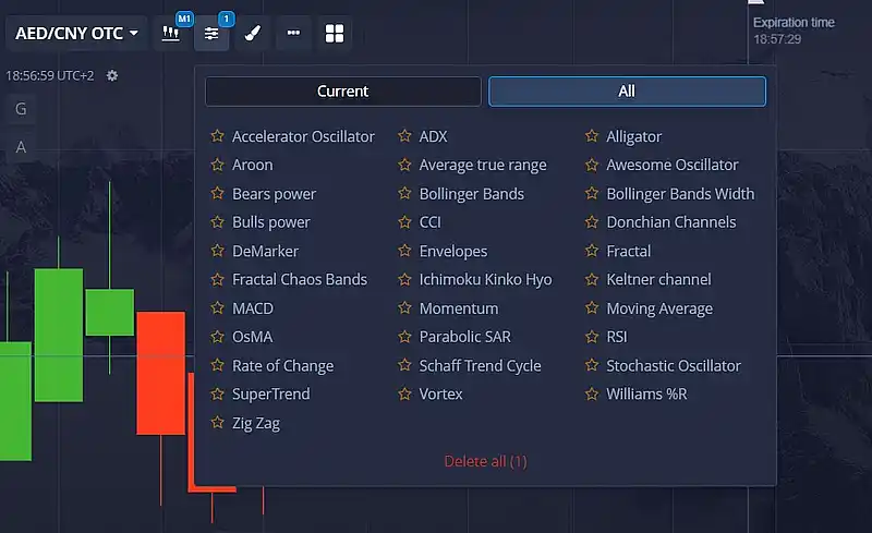 pocketoption.com Indicators 