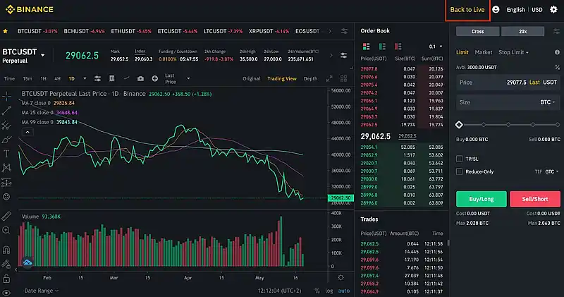 Binance Demo Account Overview