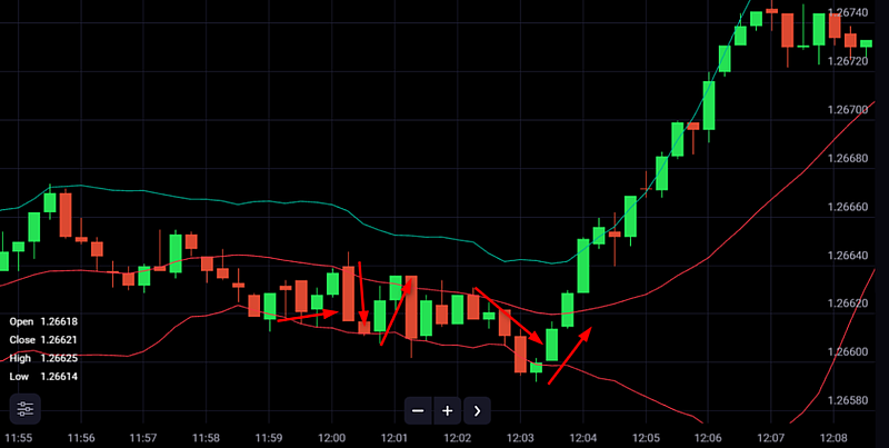 Low Volatility Strategies