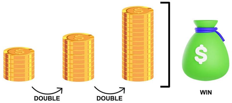 Martingale Strategy - What is it?