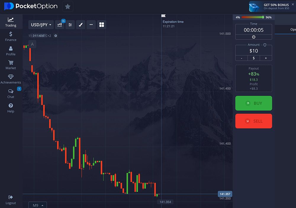 5 Ways To Get Through To Your Trading Strategies Binary Strategies Ukraine Best Guide