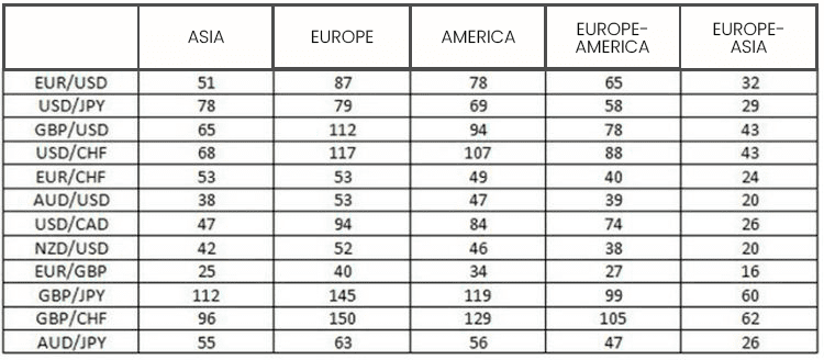 Table of volatility of popular assets