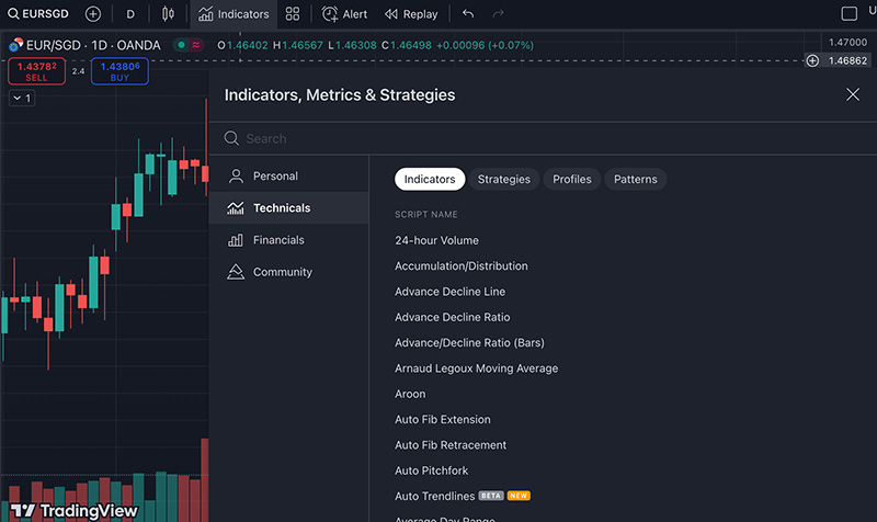 Indicators in the TradingView