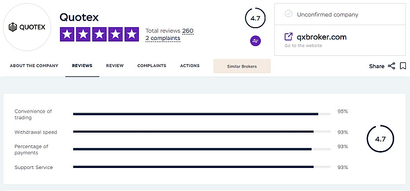 Quotex Rating