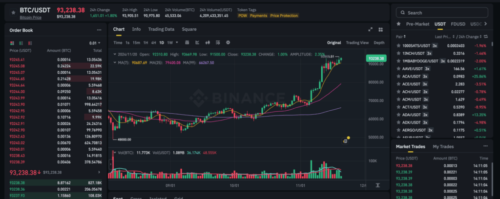 Best Cryptocurrency Exchanges - Binance