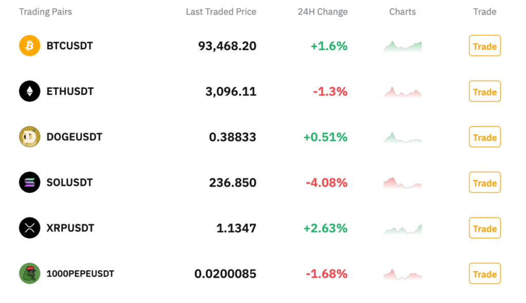 Top Cryptocurrency Exchange ByBit