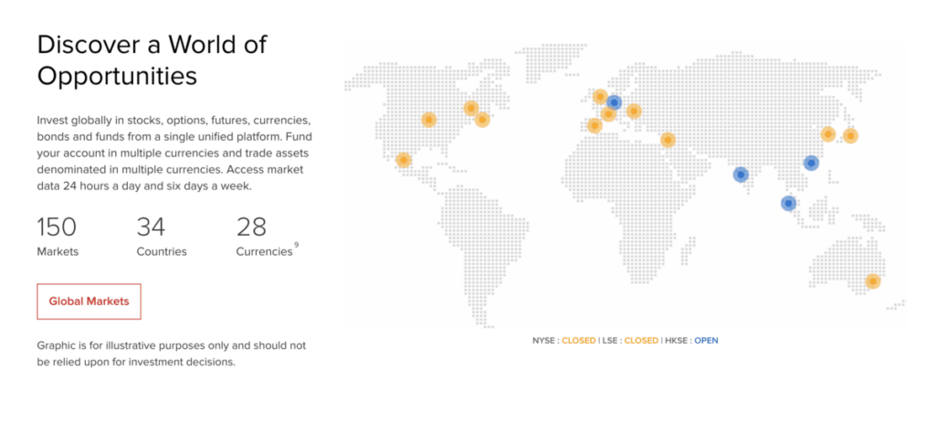 Interactive Brokers global presence