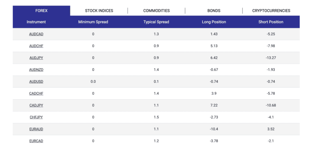 Trading Costs at Tickmill