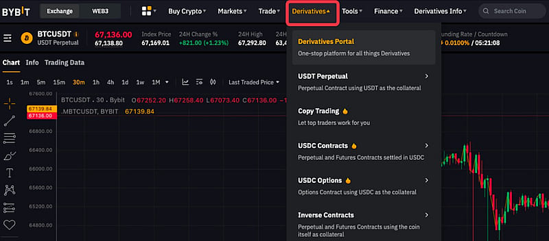 How to use Bybit Coupons for Derivatives