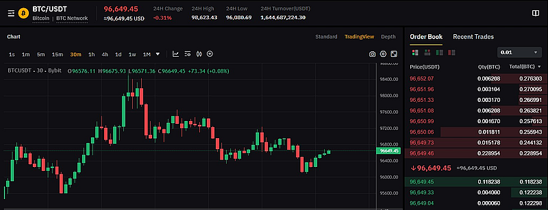 Bybit Withdrawal via Spot Trading