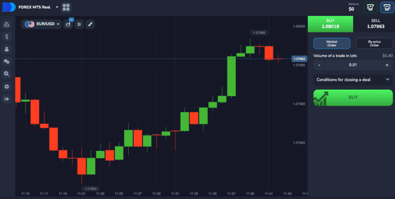 Forex MT5 Account