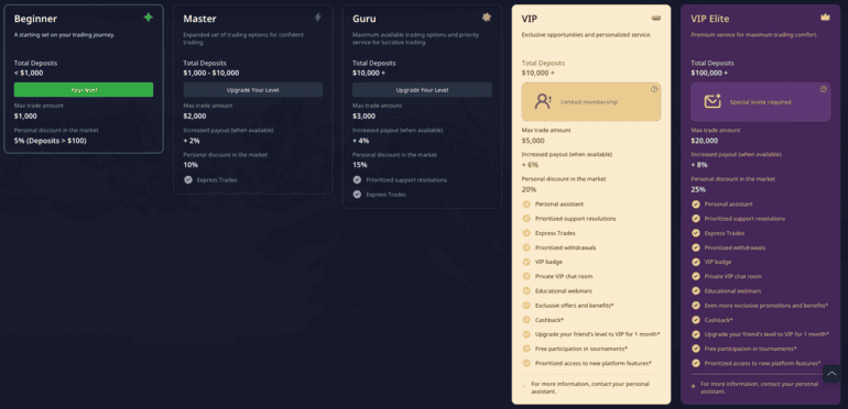 pocket option loyalty program levels