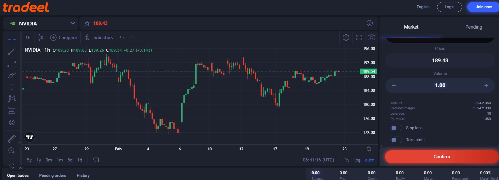 Trading Conditions at Tradeel