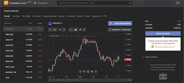 fxclub-libertex-1