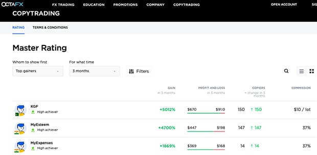 octafx.com copy trades of successful traders