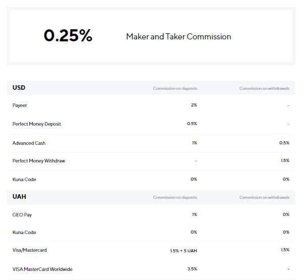 kuna.io commissions