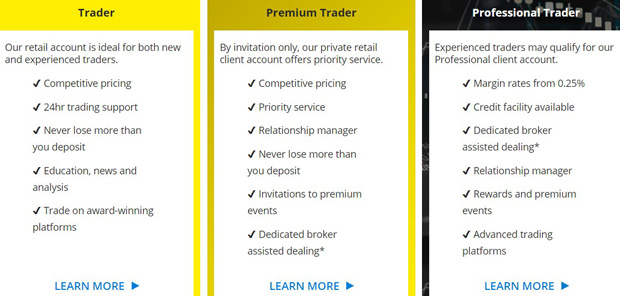 cityindex.co.uk trading terms