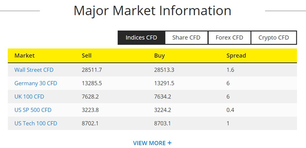 City index Forex broker quotations