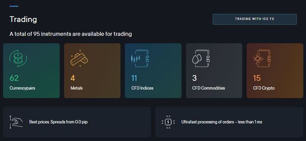 ice-fx.com trading conditions